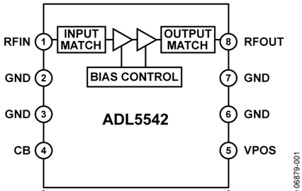 ADL5542ACPZă(ni)·D