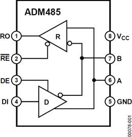 ADM485ARZ的內(nèi)部電路圖解